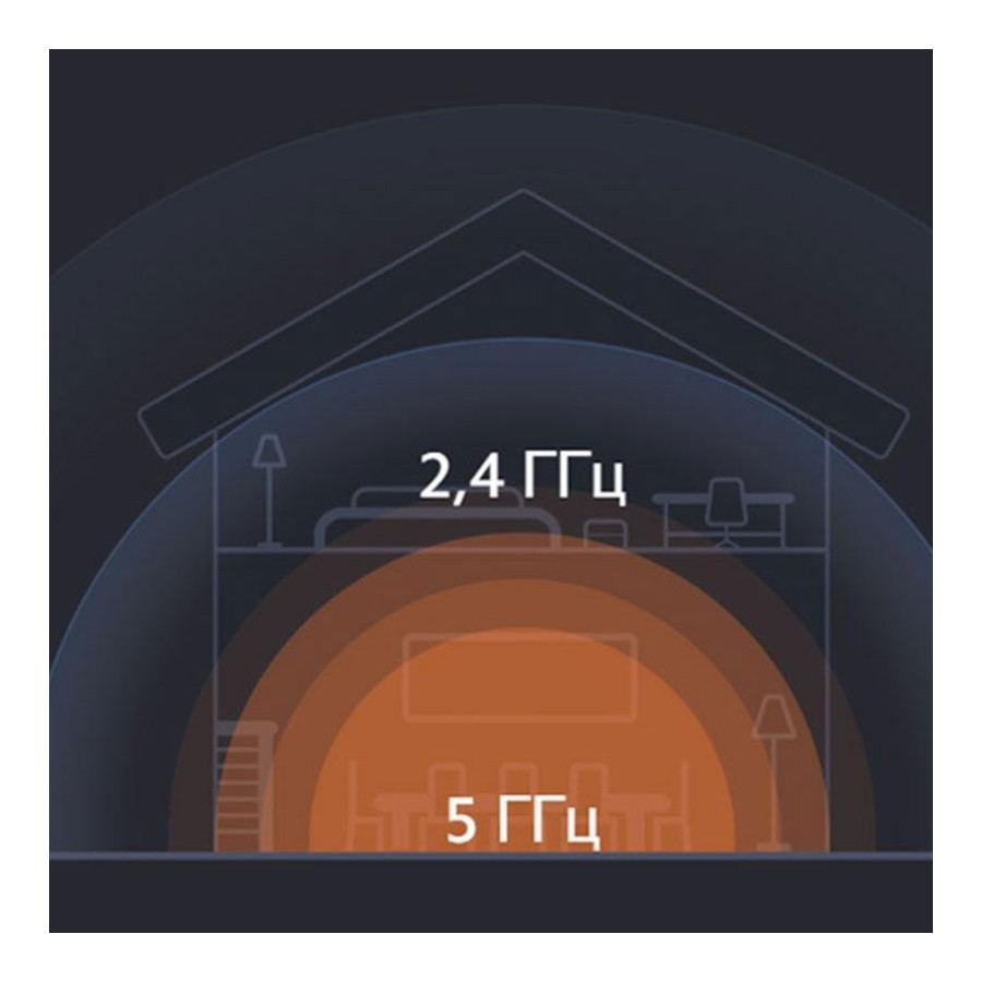 Xiaomi Router AC1200 (DVB4330GL)