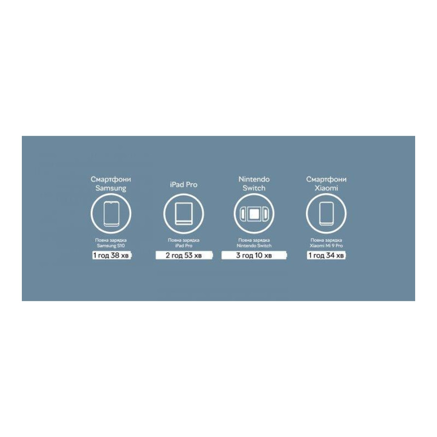 Xiaomi Mi 20W Charger Type-C EU White (BHR4927GL) (EU)