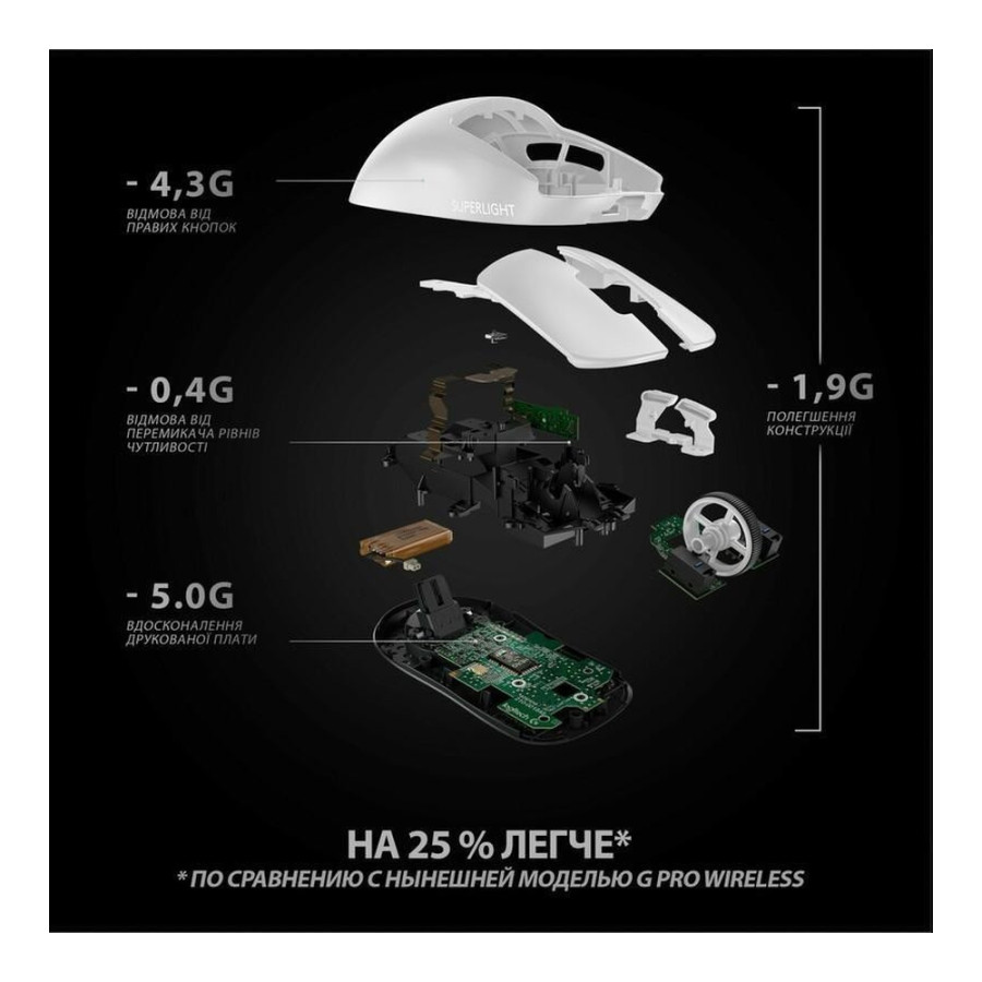 Logitech G Pro X Superlight Wireless White (910-005942, 910-005946, 910-005940, 910-005944)