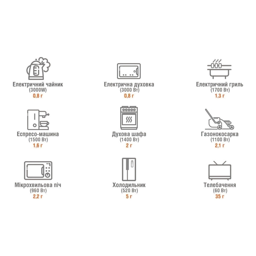 Jackery Explorer 3000 Pro (70-3000-EUOR01)