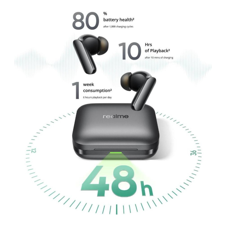Realme Buds Air 7 Pro Racing Green