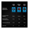 Logitech G PRO Mechanical Gaming USB (920-009392,920-009388)