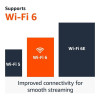 Amazon Fire TV Stick 4K (B079QHMFWC)