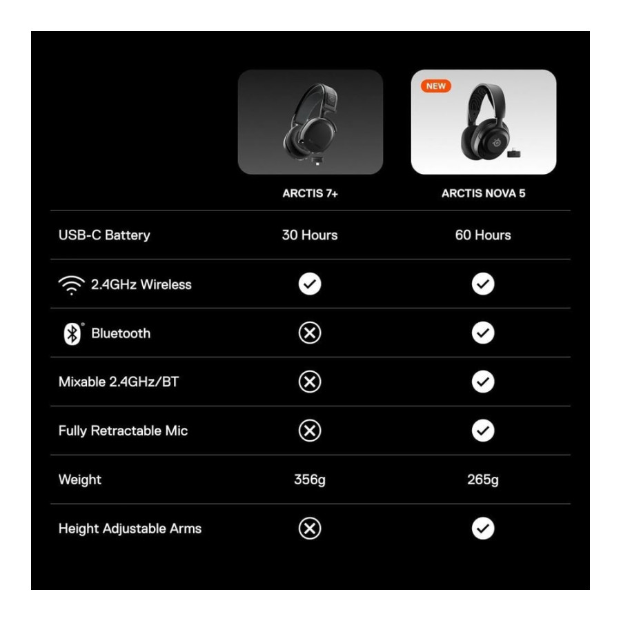 SteelSeries Arctis Nova 5X White (61677)