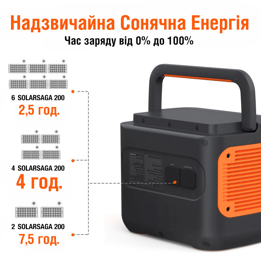 Jackery Explorer 2000 Pro