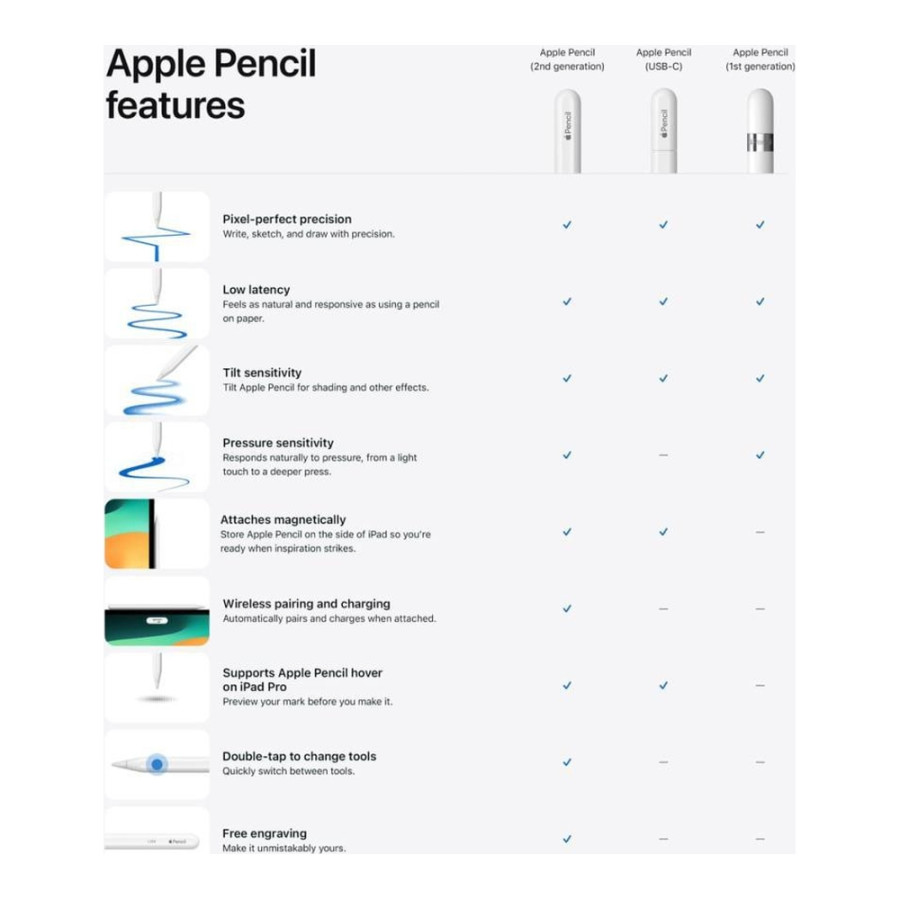 Apple Pencil USB-C (MUWA3) (EU)