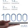 Xiaomi Lite 10000mAh 22.5W White (BHR9350GL)