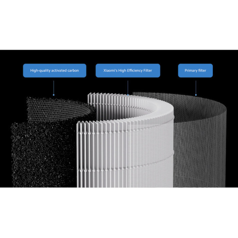 Xiaomi Smart Air Purifier Elite Filter (BHR6358GL)