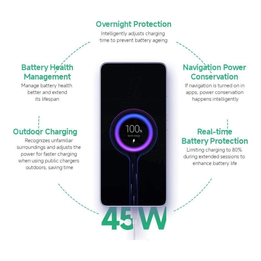 Xiaomi Redmi Note 14 5G 6/128GB Midnight Black (with charger) (Global Version)