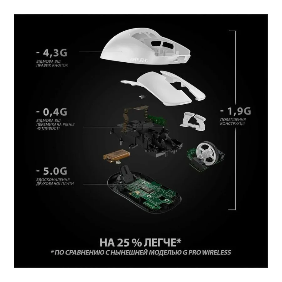 Logitech G Pro X Superlight Wireless White (910-005942, 910-005946, 910-005940, 910-005944)