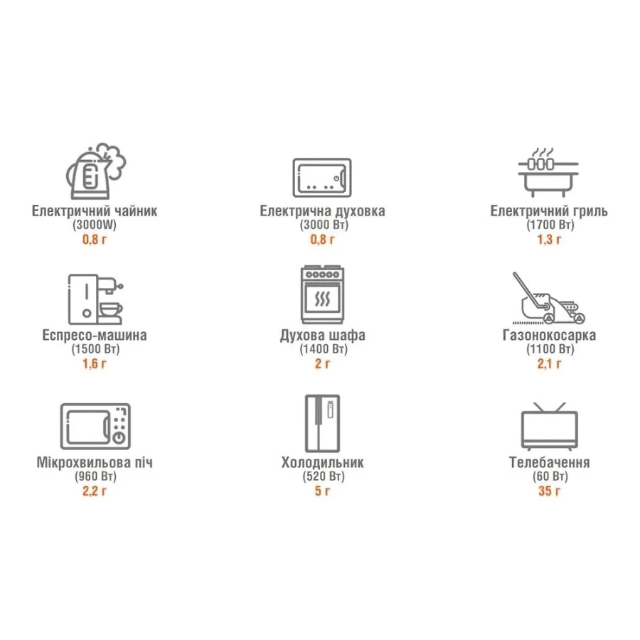 Jackery Explorer 3000 Pro (70-3000-EUOR01)