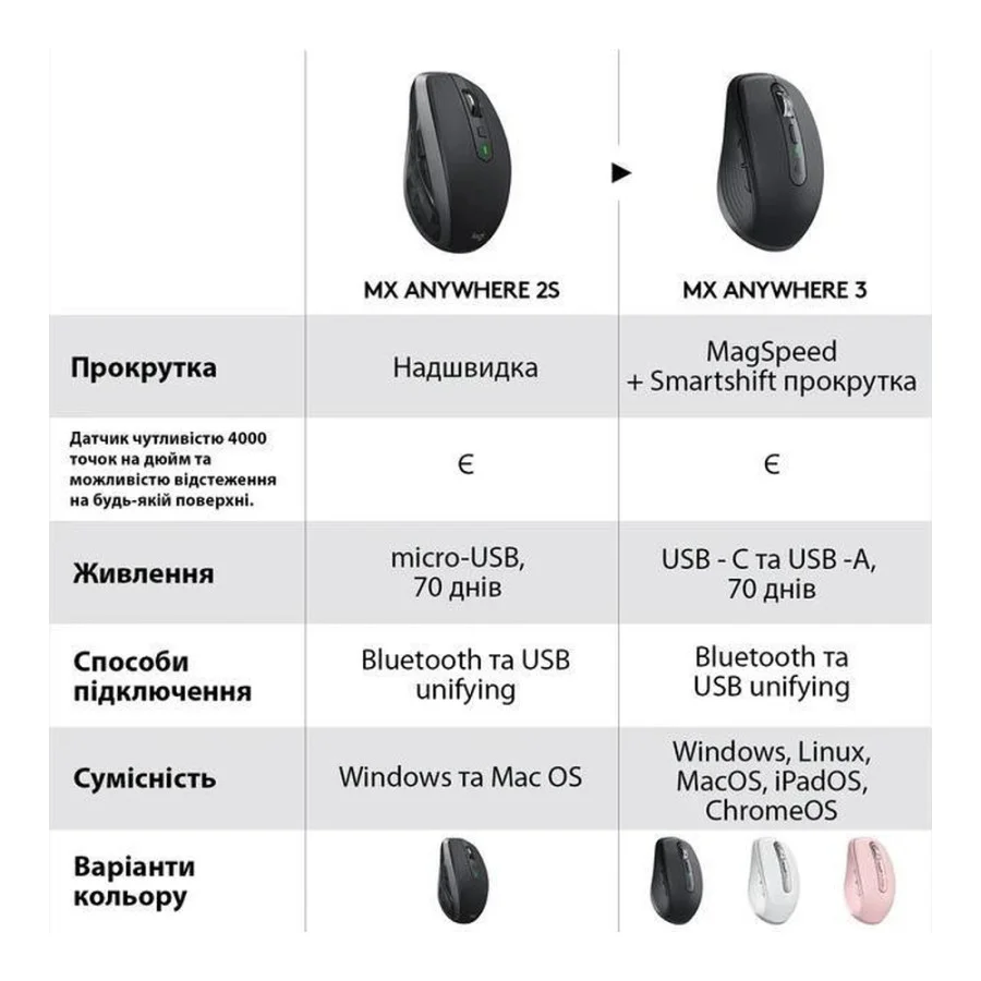 Logitech MX Anywhere 3 Rose (910-005990, 910-005994, 910-006002)