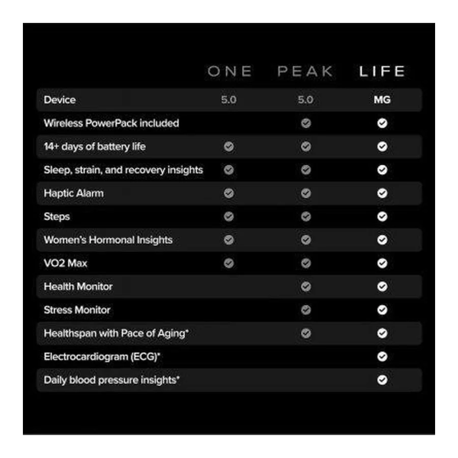 WHOOP MG Life Obsidian/Titanium - 12-Month Membership (973-002-000, 970-003-000)