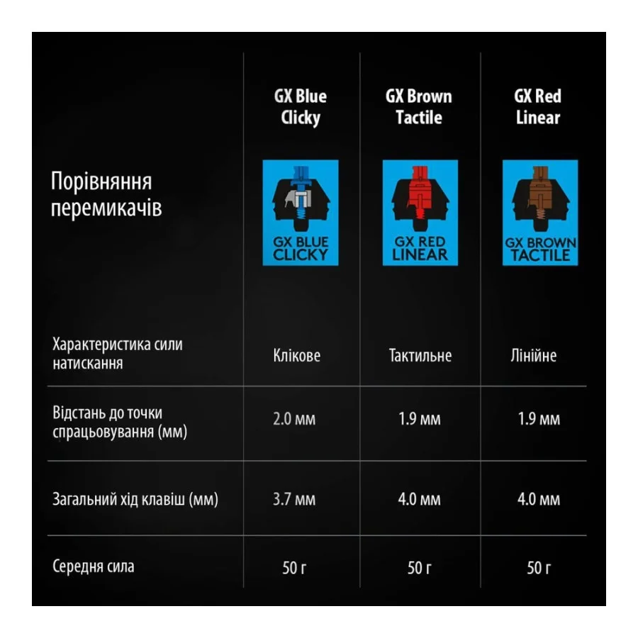 Logitech G PRO Mechanical Gaming USB (920-009392,920-009388)