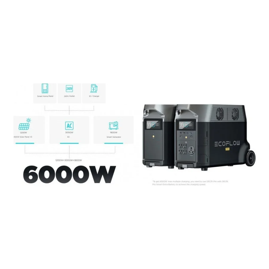 EcoFlow DELTA Pro (DELTAPro-EU)
