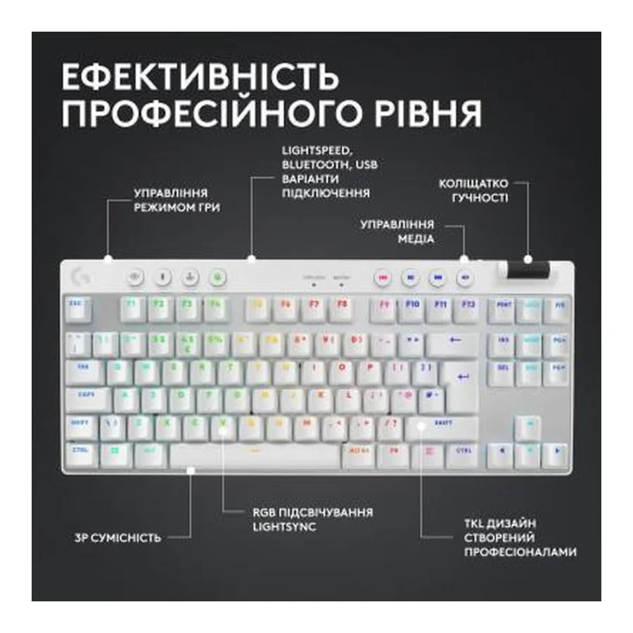 Logitech G Pro X TKL Lightspeed Tactile White (920-012148)