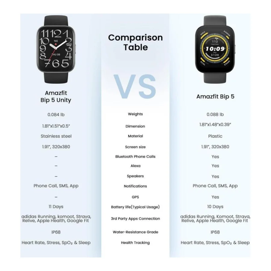 Amazfit Bip 5 Unity Gray (W2324EU1N) (UA)