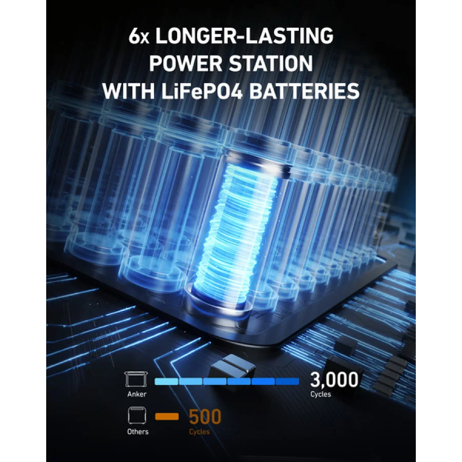 Anker 757 PowerHouse 1229Wh 1000W