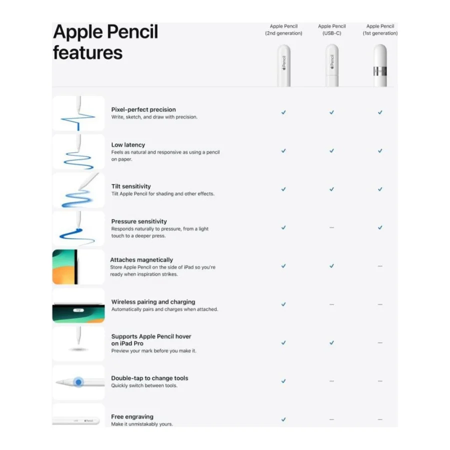 Apple Pencil USB-C (MUWA3) (EU)
