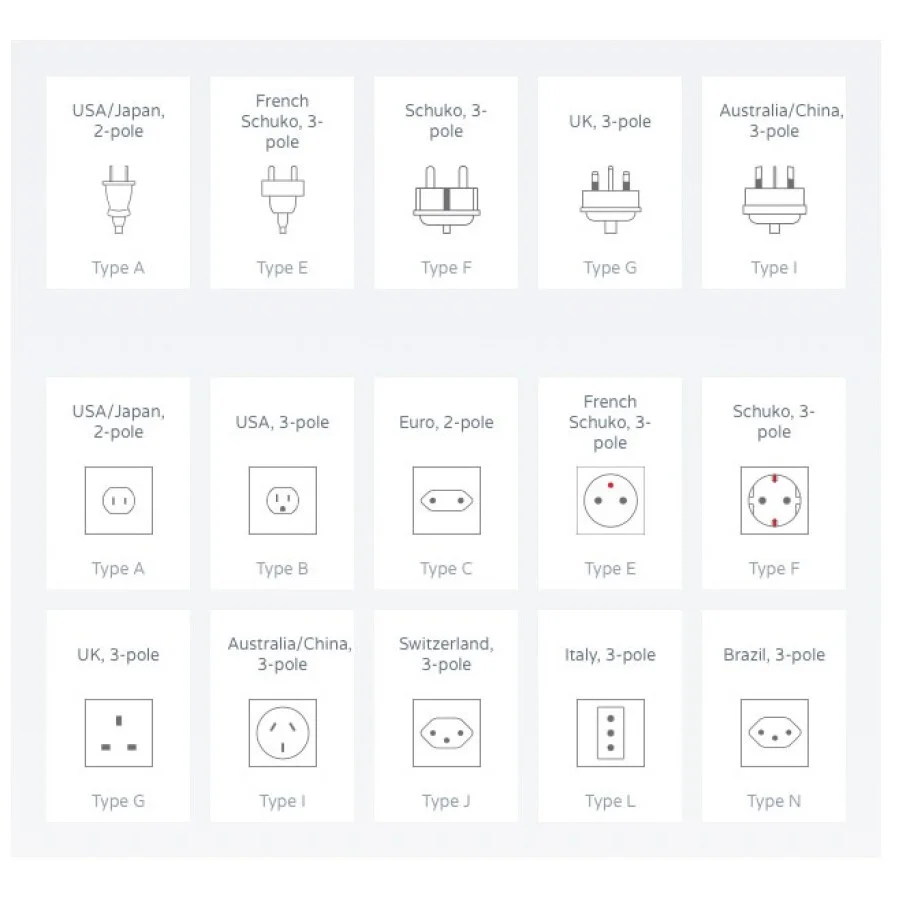 SKROSS Pro Light USB AC30PD World White (1.302473)