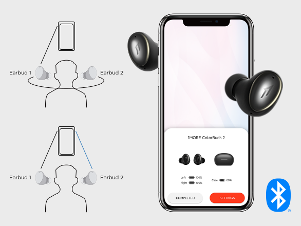 Фото 5 1MORE ColorBuds 2 TWS