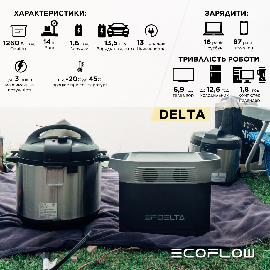EcoFlow DELTA